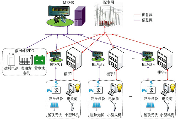中央空調(diào)樓宇自控系統(tǒng)中施工應(yīng)注意的問題？(圖1)