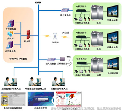 智慧管控系統(tǒng)，高效管理