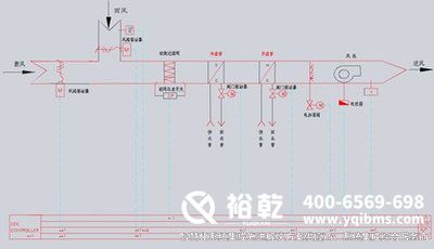 樓宇自控，圖紙解析，管理效率