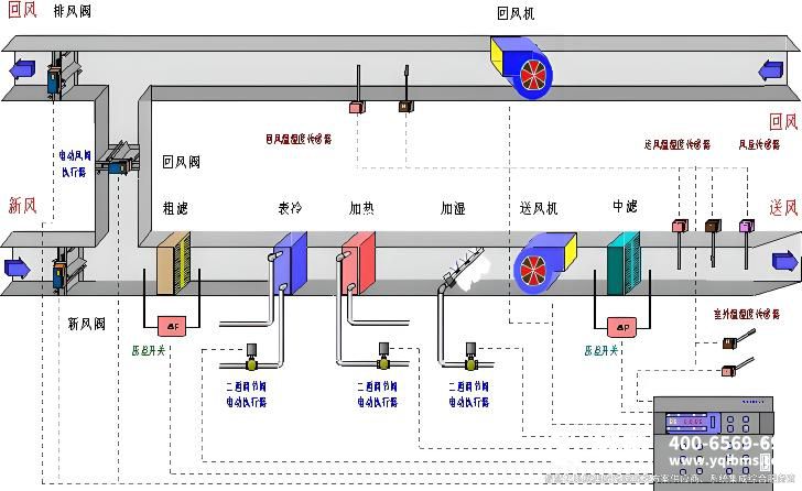 樓宇自控系統(tǒng)-空調新風控制.jpg