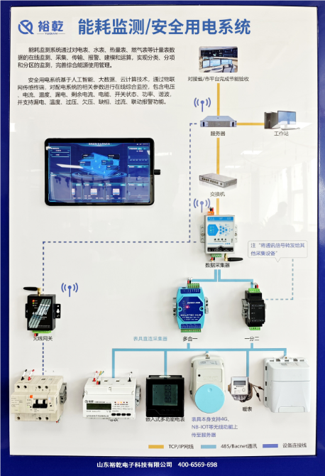 智能化能耗管理平臺方案，助力企業(yè)實現(xiàn)降本增效
