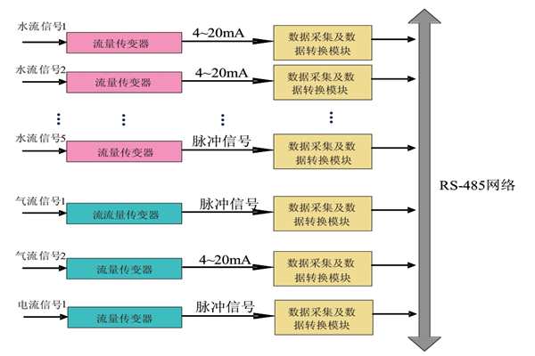大家心心念念的能耗監(jiān)測系統(tǒng)原理圖來啦！(圖1)