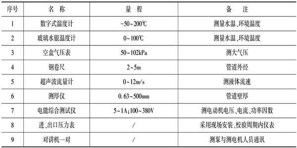 泵機(jī)組能耗監(jiān)測(cè)儀器設(shè)備表！(圖1)
