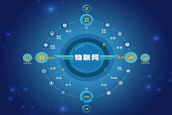 能耗監(jiān)測(cè)領(lǐng)域5C智控節(jié)能是哪“5C”？(圖1)