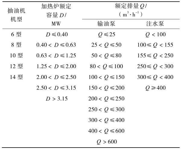 油氣田能耗監(jiān)測(cè)分層抽樣的分層方式！(圖1)