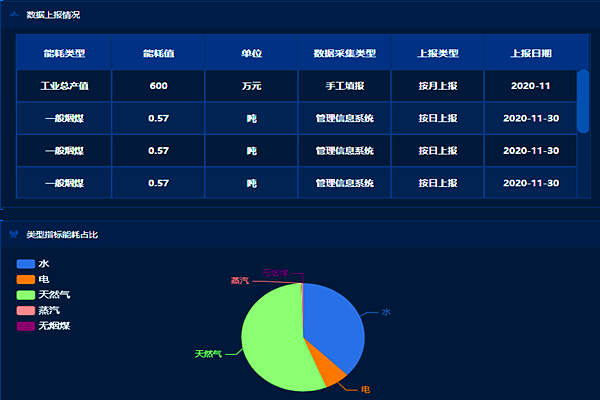 企業(yè)工業(yè)能耗監(jiān)控管理平臺(tái)！(圖2)